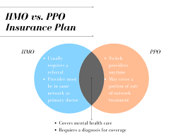 This is the amount of money you have to pay before you are eligible for reimbursement. How To Use Your Insurance Plan For Mental Health Care Including Therapy Integrity Counseling Group