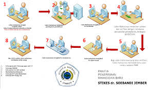 Begitu juga perintah height ukuran tinggi gambar diatur menjadi auto. Download 4prodi Stikes Dr Soebandi Full Size Png Image Pngkit