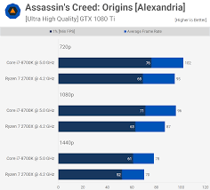 Amd is keeping their mb's for 2 more years, so i could just slap in a new cpu if i want to, i don't know if is it worth waiting for ryzen + and then seeing what happens with ryzen 2 or getting the i7 8700k? Ryzen 7 2700x Vs Core I7 8700k 35 Game Benchmark Techspot
