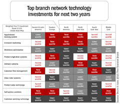 Are You Ready For The Next Phase In Branch Transformation Investing Investment Banking Quartiles