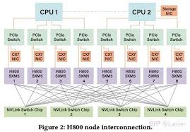 Insights into DeepSeek-V3: Scaling Challenges and Reflections ...