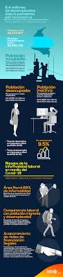11 likes · 1 talking about this. Covid 19 Aumentara La Informalidad Laboral En Colombia Radio Nacional De Colombia