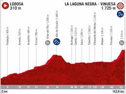 Comme pour chaque grand tour, toute l'équipe des commissaires de course se mobilise pour vous permettre de ne rien louper de la course, et on débute ce. Tour D Espagne 2020 Vuelta 2020 Dates Et Parcours
