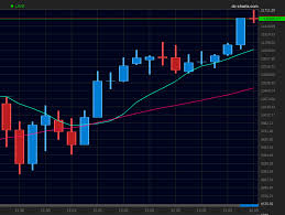 Bitcoin chart (btc) €,$,chf,btc aktuell coinkurse in echtzeit. Bitcoin Kurs Graf