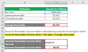 Accounts Receivable Turnover Ratio Top 3 Examples With Excel Template