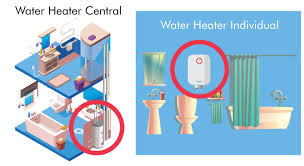 Pemanas air central tentu saja lebih simpel, praktis dan memiliki daya tahan pemakaian yang cukup lama jika dibandingkan dengan water heater personal. Sentral Vs Individual Water Heater Rheem Everhot