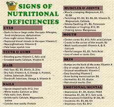 Signs And Symptoms You May Have Vitamin Deficiency With Images Nutritional Deficiencies Health And Nutrition Health Remedies