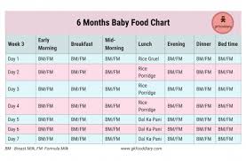 22 Prototypical 6 Month Baby Food Chart In Bangladesh