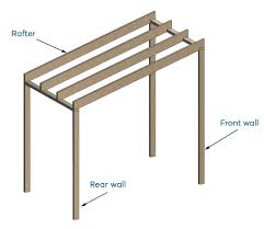 When you decide to build your own shed, choosing the right. Shed Roof Framing Styles Terminology And Tips Shedplans Org