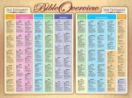 Bible Overview Chart Bible Overview Wall Chart Laminated By Rose Publishing 2004 Wallchart
