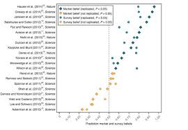 social science replication crisis studies in top journals