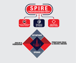 A case study abstract the purpose of this study was to examine how innovative marketing and inspirational leadership contributes to a success of business entrepreneurs. Info Mentorship Eng Richworks