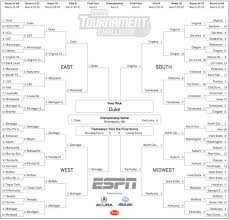 March madness 2021 women's basketball championship bracket predictions. March Madness Predictions 2019 Instant Picks After Ncaa Bracket Unveiling Sbnation Com