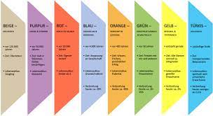 Submitted 1 year ago by deleted isn't spiral dynamics more of a psychological understanding rather than spiritual development. Organisationsentwicklung Mit Spiral Dynamics New Business Spirit Fur Neue Arbeitswelten Mit Sinn Herz Und Verstand