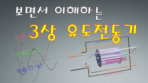 Apr 27, 2021 · 유도전동기. 3ìƒ ìœ ë„ì „ë™ê¸° íšŒì „ìžê³„ ë°œìƒì›ë¦¬ ë†í˜• ê¶Œì„ í˜• ìŠ¬ë¦½ ì†ë„ í† í¬ì˜ ê´€ê³„ Youtube