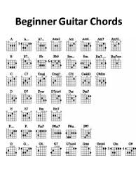 Begginer Guitar Chords In 2019 Easy Guitar Songs Guitar