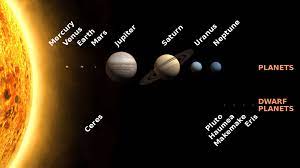 However, by the late 1990s, astronomers began to argue about whether pluto is a planet. Order Of The Planets From The Sun Universe Today