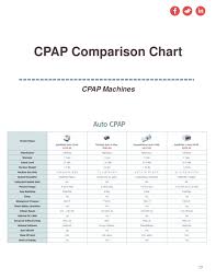 Cpap Machines All You Need To Know Www