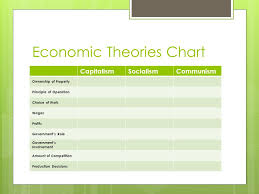 Economic Theories Guided Reading Ppt Video Online Download