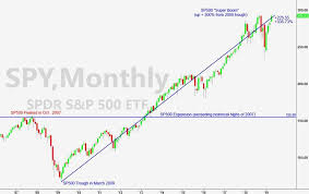 Understanding Boom And Bust Cycles In The Stock Market Ota