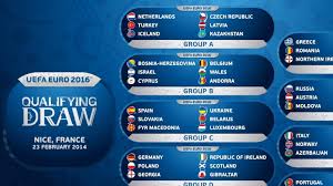 Uefa to discuss euro 2020 postponement. Qualifying Draw Paves Road To France 2016 Uefa Euro 2020 Uefa Com