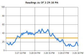 Using Microsofts Chart Controls In An Asp Net Application