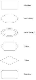 Influence Diagram What Is An Influence Diagram