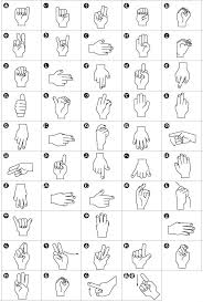 Sign Language Alphabets From Around The World Sign Language Alphabet Japanese Sign Language Sign Language