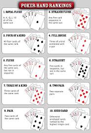 Hand Ranking Game Night Poker Games Poker Hands