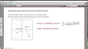 Write the linear system and solve. Domain And Range From The Graph Of A Piecewise Function Youtube