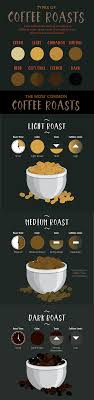 Mody adds that lighter roasts generally have less. What Your Favorite Coffee Beverage Is Made Of Partselect Com