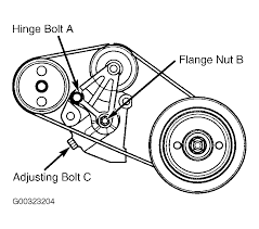 2003 kia sedona engine diagram types of electrical wiring. 2003 Kia Sedona Serpentine Belt Routing And Timing Belt Diagrams