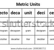 Metric Conversion Chart Unit Measurement
