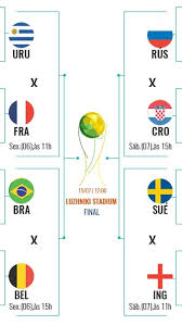 Duas semanas de muito futebol, algum espetáculo e já com todas as decisões no que toca ao emparelhamento dos jogos dos oitavos de final, que vai ter portugal a entrar em ação dia 27, no domingo, com a bélgica, em sevilla. Brasil Pode Se Tornar O Pais Com Mais Jogos Em Copas Do Mundo Gazeta Esportiva