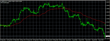 The latest version of metatrader 5 for android now has the full set. Android Mt4 Signal Indicator How To Install Custom Indicator In Mt4 Android Forex