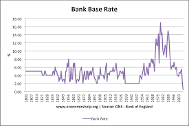 Historical Interest Rates Uk Economics Help