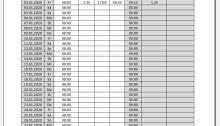 Daraus ergeben sich kennzahlen, mit deren hilfe sich die wirtschaftlichkeit einer investition beurteilen lässt. Stromkosten Berechnen Einfach Mit Der Excel Vorlage Kostenlose Office Vorlagen