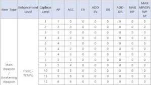 Bdo Enhance Chart 2019