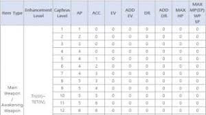 Bdo Enhance Chart 2019