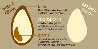 Whole Grains The Nutrition Source Harvard T H Chan