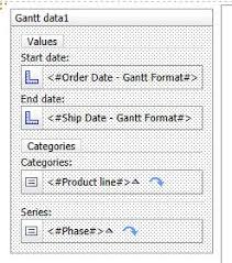 Gantt Charts Using Cognos 10 2 1 Rave Technology Ironside