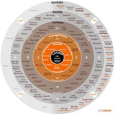 Expired Domain Expired Marketing Strategy Examples Infographic Marketing Social Media Infographic