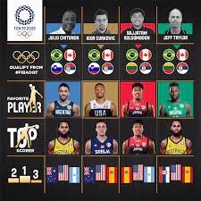 We already settled the first 14 teams through the fiba 3x3 rankings and the olympic qualifying tournament, but we had two more spots to give away in hungary. Way Too Early Olympic Predictions Who Will Qualify And Who Will Impress In Tokyo Tokyo 2020 Men S Olympic Basketball Tournament Fiba Basketball