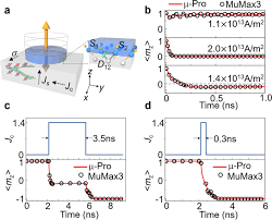 No other carriers can beat that. Field Free Spin Orbit Torque Perpendicular Magnetization Switching In Ultrathin Nanostructures Npj Computational Materials