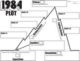 1984 plot chart analyzer diagram arc by orwell freytags pyramid