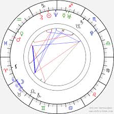 Birth Charts Of Celebrities Bompo Our spring 2021 cover star is the unshakeable @priyankachopra.