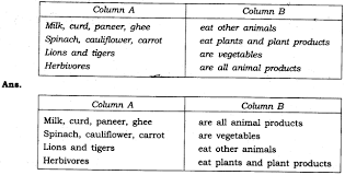 Does whole foods do cash back? Ncert Solutions For Class 6 Science Chapter 1 Food Where Does It Come From