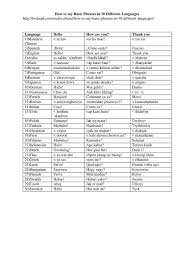 Please find below many ways to say beautiful day in different languages. How To Say Basic Phrases In 30 Different Languages Worksheet