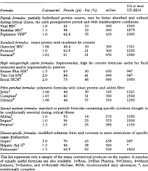 Table 1 From Metabolic Characteristics Of Critical Illness