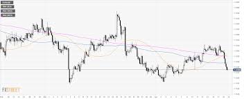 Eur Usd Technical Analysis Euro Bears Having A Good